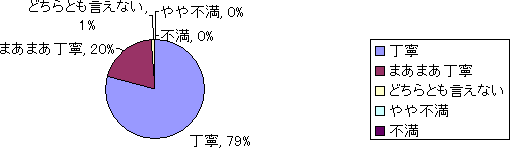 看護師の言葉遣いや対応について