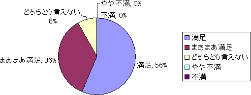 プライバシーへの配慮について