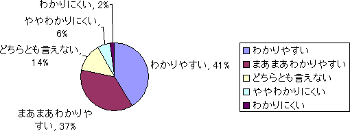 駐車場の案内表示について