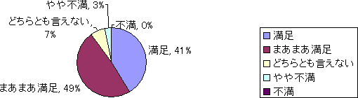 待合室の広さについて