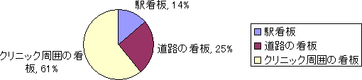 当院の看板についてご存知のもの