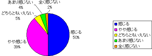 待ち時間に対する職員の気遣いについて