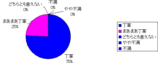 看護師の言葉遣いや対応について