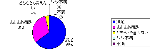 プライバシーへの配慮について