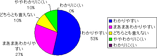 駐車場の案内表示について