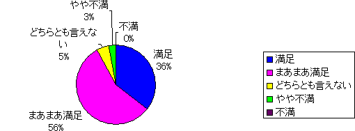 待合室の広さについて