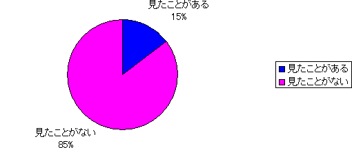 当院のホームページについて